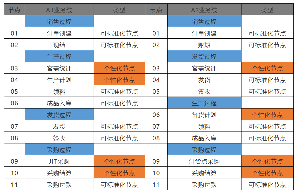 产品经理，产品经理网站